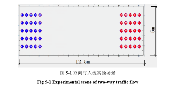 決策模擬論文參考