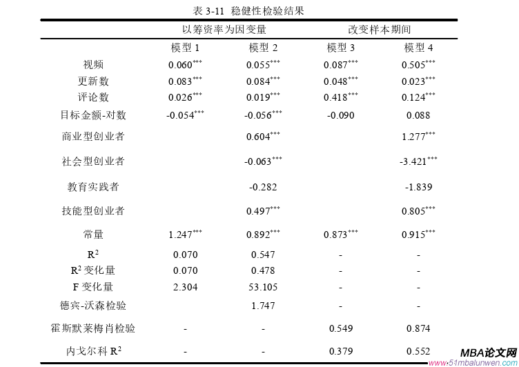 創(chuàng)業(yè)管理論文參考