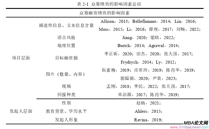 創(chuàng)業(yè)管理論文怎么寫