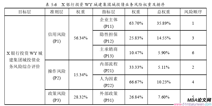 投資分析論文參考