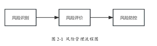 投資分析論文怎么寫(xiě)