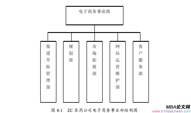 市場營銷論文參考