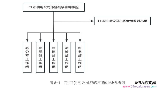 戰(zhàn)略管理論文參考