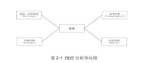 戰(zhàn)略管理論文怎么寫