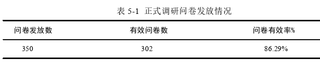 企業(yè)管理論文參考