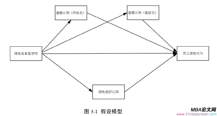 企業(yè)管理論文怎么寫