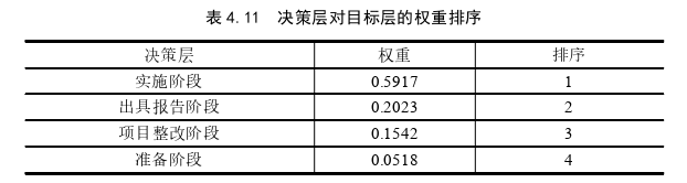 項(xiàng)目管理論文參考