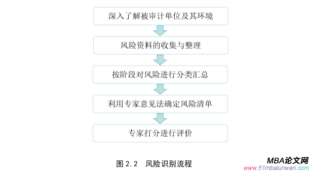 項(xiàng)目管理論文怎么寫