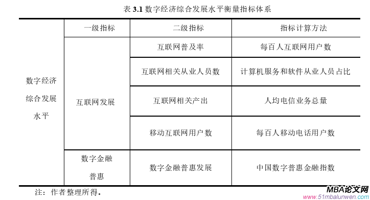 國際金融論文怎么寫