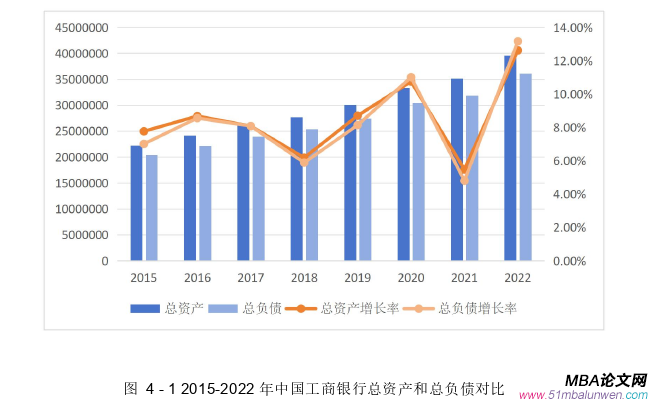 財(cái)會(huì)管理論文怎么寫