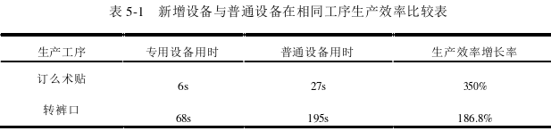 生產(chǎn)管理論文參考