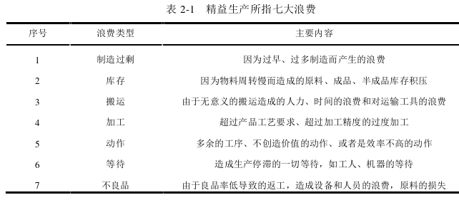 生產(chǎn)管理論文怎么寫