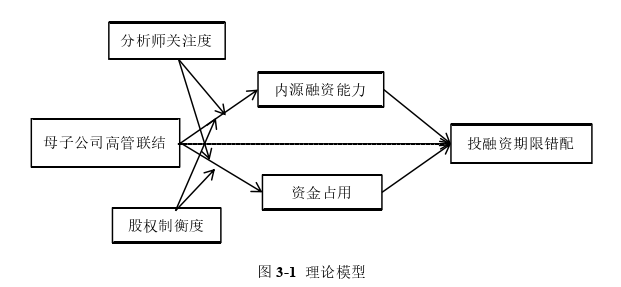 公司治理論文怎么寫