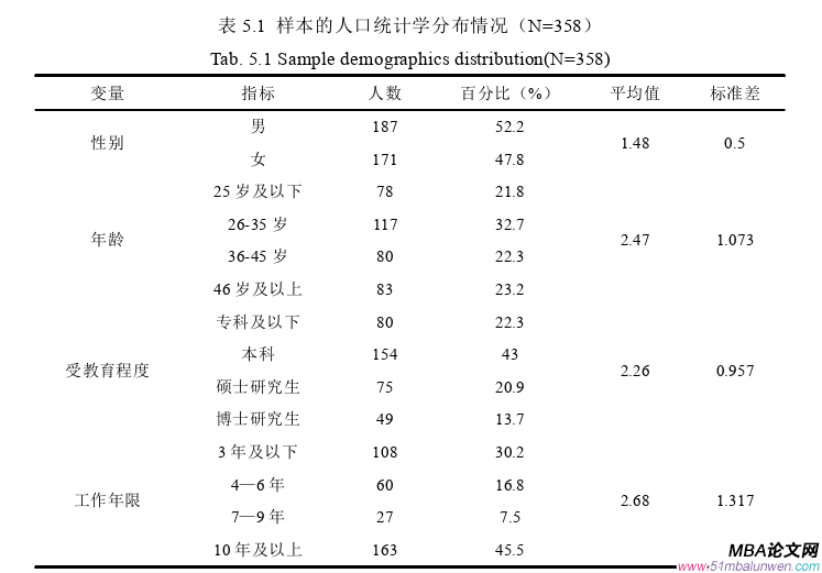 領(lǐng)導(dǎo)力與領(lǐng)導(dǎo)藝術(shù)論文怎么寫