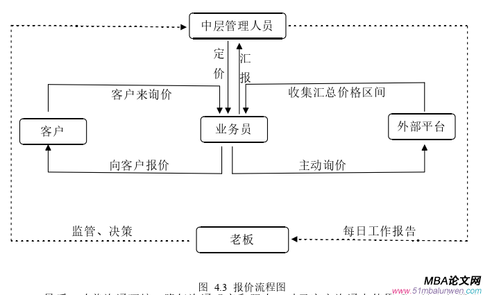 管理溝通論文參考